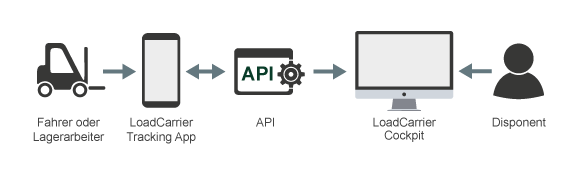 systemgrafik